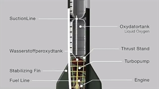 دزدی آمریکایی‌ها از هیتلر