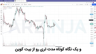 تحلیل روزانه ی بیت کوین - 25 مهرماه