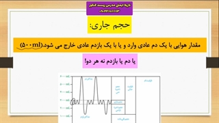 تدریس خیلی مفهومی اسپیروگرام + تدریس خصوصی زیست 09044686613 نازیلا ایمنی لیپوست