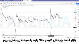 تحلیل لونا | بررسی وضعیت لونا 26 مهر ماه