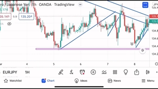 آموزش نحوه تایید طلایی گرفتن از کیبار  + ترکیب پین بار با کیبار