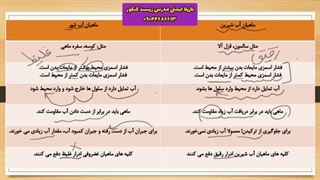 مقایسه ماهیان آب شور و آب شیرین+تدریس خصوصی زیست 09044686613