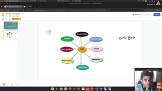 جلسه ۱۲ - جمع بندی مینی دوره آموزش شی گرایی