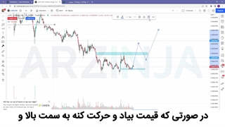 تحلیل لونا کلاسیک | بررسی وضعیت لوناکلاسیک 3 آبان ماه