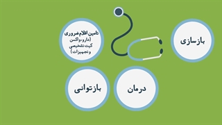 موشن گرافیک چرخه پدافند زیستی