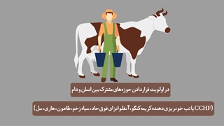 موشن گرافیک راهبردهای قرارگاه پدافند زیستی