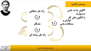 قسمتی از تدریس درس مدل کسب و کار علی خادم الرضا