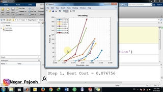 کدنویسی پدیده تورفتگی indentation با متلب MATLAB