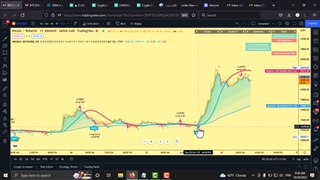 آموزش ترید با استفاده از اندیکاتور شبکه های عصبی
