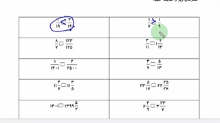 مقایسه کسرها