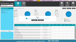 سئو سایت مذهبی دعاگو با 30 کلمه کلیدی توسط آکادمی کلید موفقیت