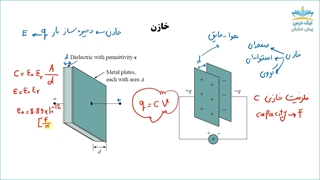 بریده فصل سوم آموزش مبانی مهندسی برق 1