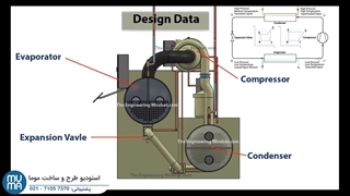 پکیج آموزشی چیلر