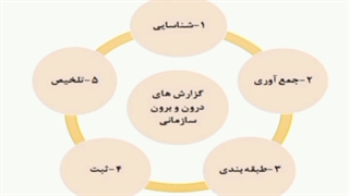کاری ازدانش آموز دهم حسابداری مهتاب کریمی