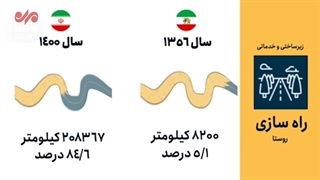 14010902: چی بودیم و چی شدیم؟