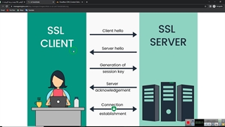 گواهی ssl چیست ؟ انواع آن کدام اند؟