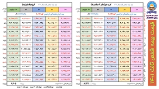 قیمت بیمه ماشین