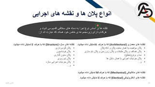 انواع پلان های معماری