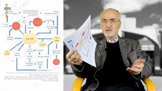 14010927: پول و نظام بانکداری اسلامی و بایسته های اصلاح نظام بانکی - پروفسور توتونچیان