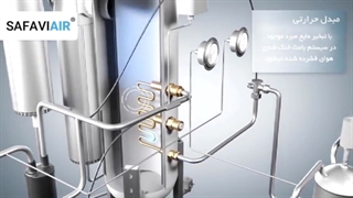 درایر تبریدی میکروپور Mikropor