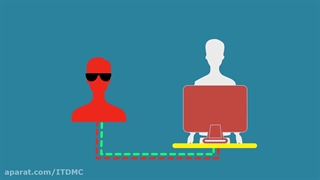 سواد رسانه ای - خطر دسترسی های غیر مجاز