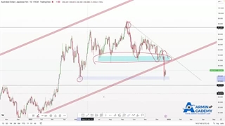 چارت جفت ارز و موقعیت معامله و ترید AUD/JPY