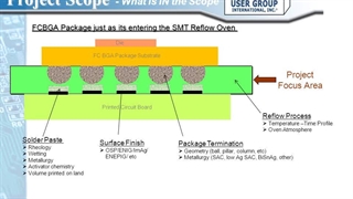 Defect caused by dynamic warpage