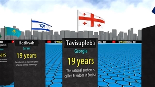 قدمت سرود‌های ملی کشورها