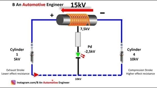 سیستم Dephia دفیا در خودرو پژو 206 چیست