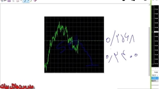 آموزش فارکس 2