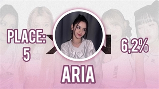 توزیع پارت آهنگ Who Am I از گروه X:in