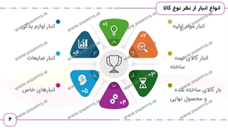 پاورپوینت تامین و پشتیبانی شرکت سام سرویس