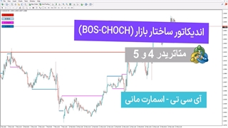 اندیکاتور ساختار بازار (BOS-CHOCH) برای MT5 / MT4 دانلود - رایگان - [TFlab]