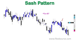 آموزش صفر تا صد الگو Sash در تحلیل تکنیکال