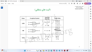 معماری کامپیوتر ویدیو اول